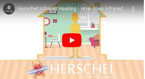 De werking van infrarood panelen uitgelegd (Video)
